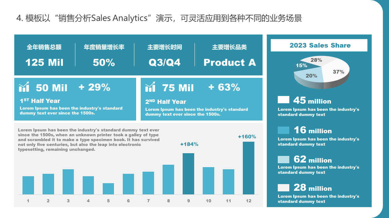 80页多配色数据分析工作汇报可视化模板刮目相看成为卷王晋升必备 - 图1