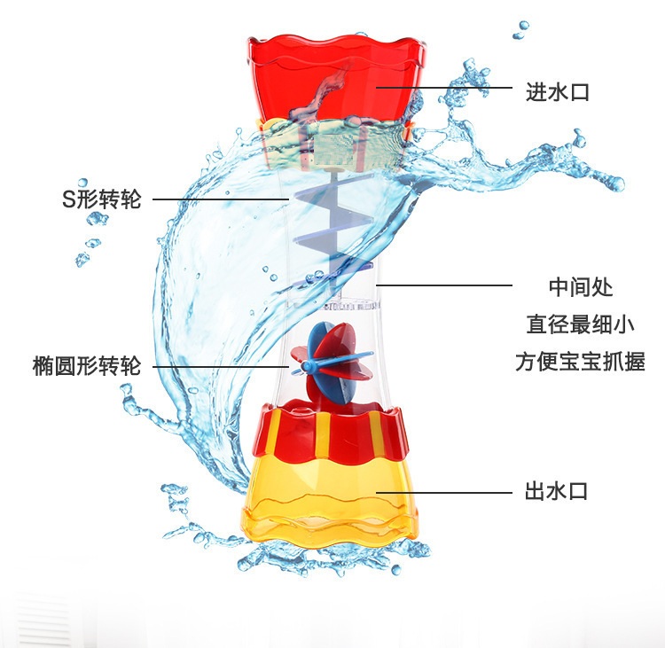 grow play儿童宝宝洗澡戏水万花筒花洒旋转沙漏观察水流滚筒玩具 - 图0