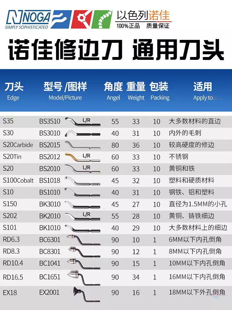 正品诺佳NOGA修边刀片BS1010/1018/BK3010刀片塑料去毛刺刮刀片 - 图2