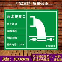 Rain Discharge Discharge Sewage Discharge Port Identification Card Environmental Protection Cue Card Reflective Aluminum Plate Wall Sticter to a petrol station