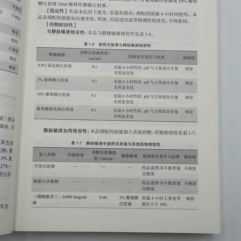 中药注射剂调配技术手册 刘圣编 为补益药清热药理血药祛风湿药抗肿瘤药其他类药与来源于中药或天然药物的化学药 人民卫生出版社