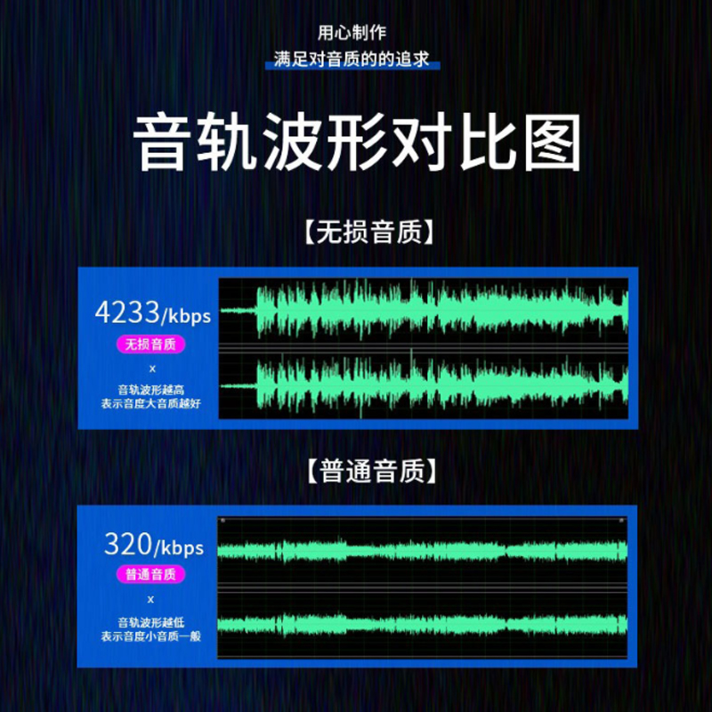 车载u盘电子琴轻音乐32G浪漫纯音乐无损高音质歌曲高品质音乐优盘 - 图2