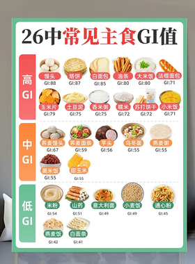 糖尿病主食水果GI值交换建议宣传海报墙贴画糖尿病饮食建议海报画
