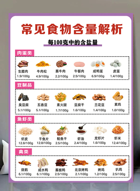 看看你喝下去多少糖海报