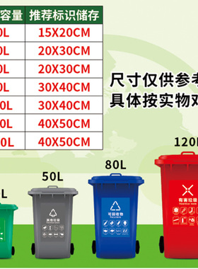 新版垃圾分类标签墙贴画可定制