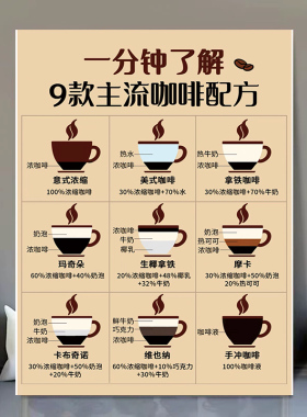 一分钟了解咖啡豆8种烘培度不同咖啡品种区别主流咖啡配方墙贴画