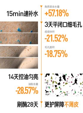 毕生之研五环水乳套装