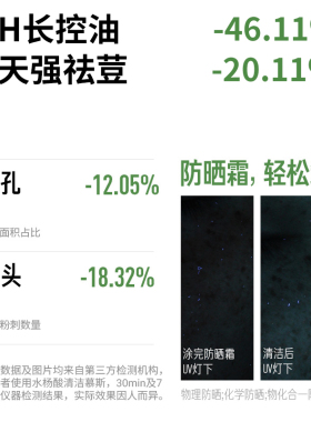 油敏肌福音！洗出仙女肌！很温润
