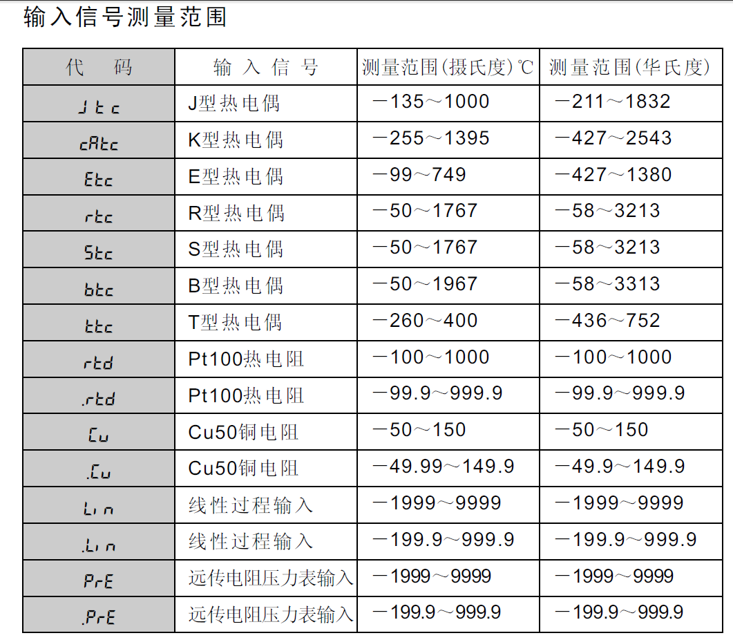 电锅炉PID温控器温控表YN-7A YN-7B YN-7D YN-7E工业温度控制PID - 图1