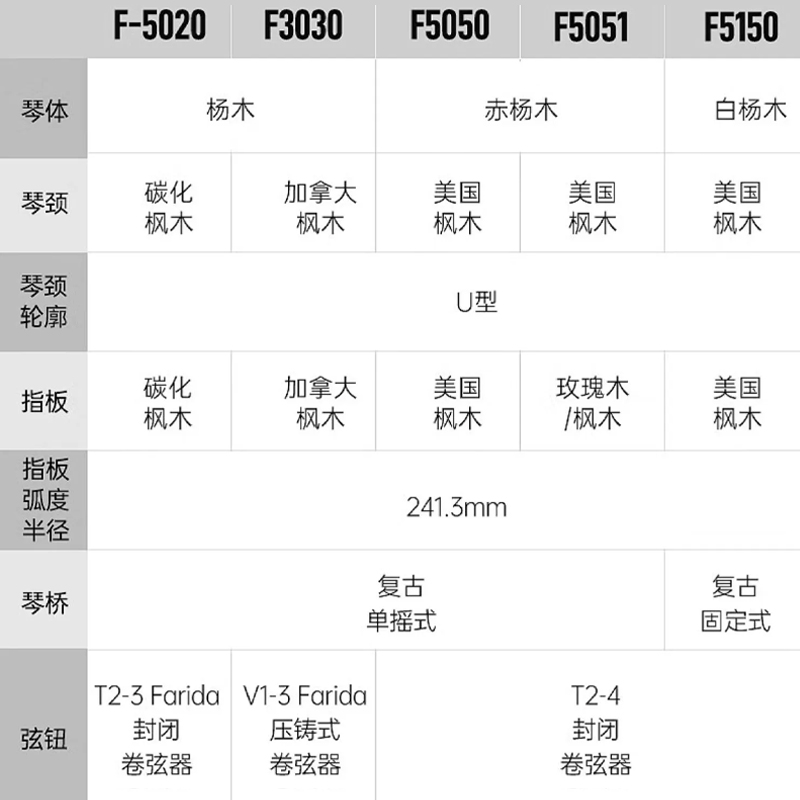 Farida法丽达电吉他F-3030/5020/5051初学者成人儿童专业通用爆款 - 图1