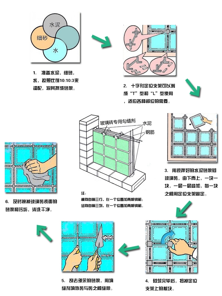 进口欧标太阳纹白色透光透明方形玻璃砖卫生间玄关浴室客厅隔断墙-图2