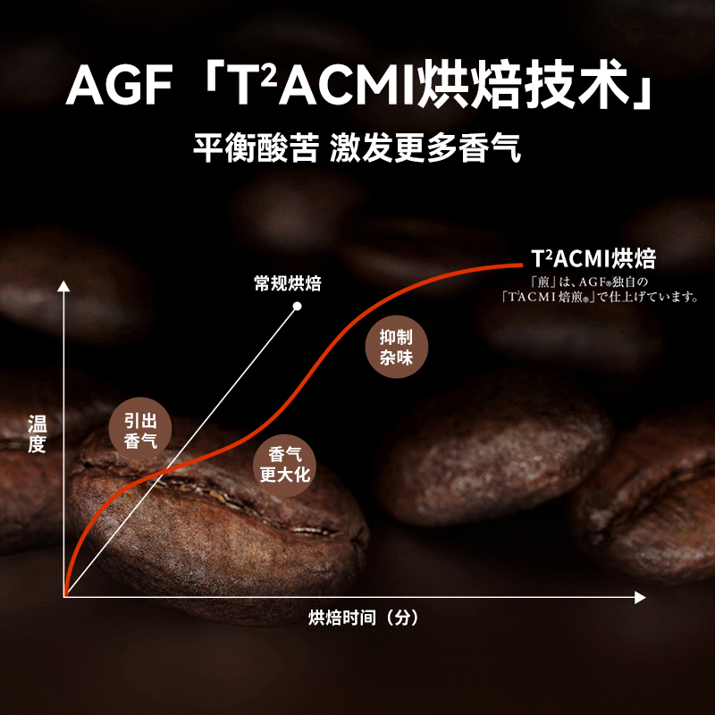 日本进口agf速溶黑咖啡粉50支入  无蔗糖纯咖啡粉 独立包装可冷冲