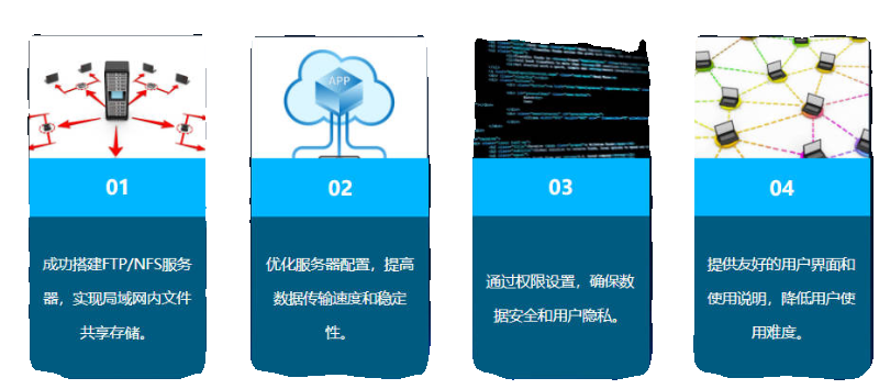 ftp/nfs服务器搭建配置局域网文件共享存储硬盘网盘挂载共享软件-图3