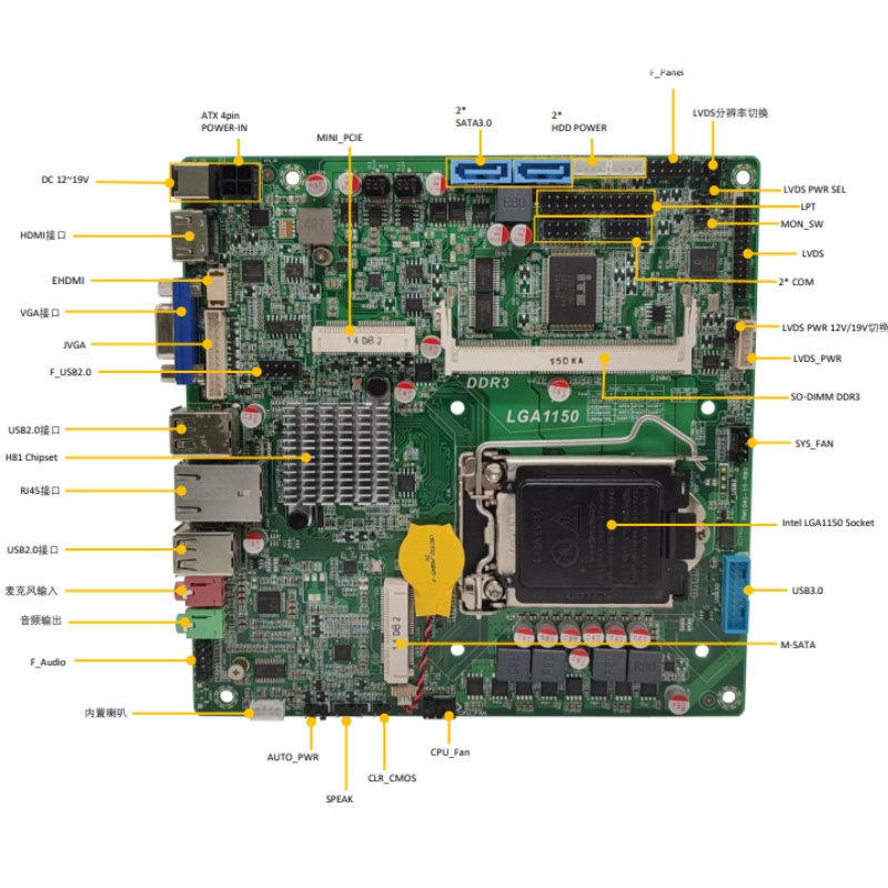 现货H81itx主板LGA1150 H81迷你主板LVDS一体机主板POS收银机主板 - 图1