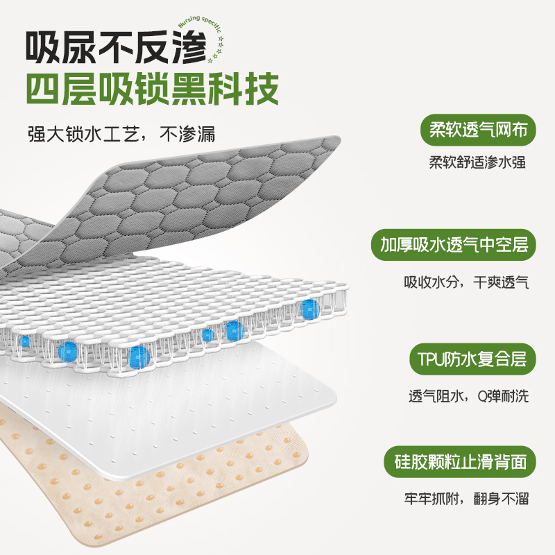 隔尿垫老人用老年人长期卧床大小便失禁用品成人护理垫防尿床神器-图0