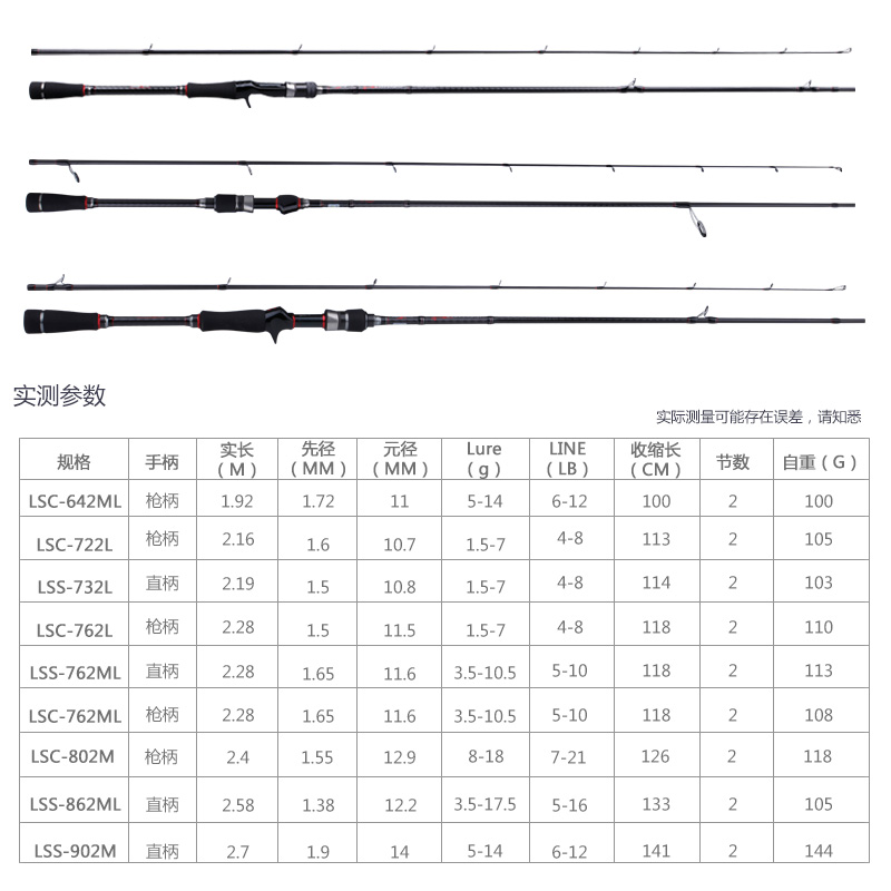 酷影KUYING领秀高碳路亚竿1.9-2.7米超远投翘嘴海鲈竿直柄枪柄 - 图0