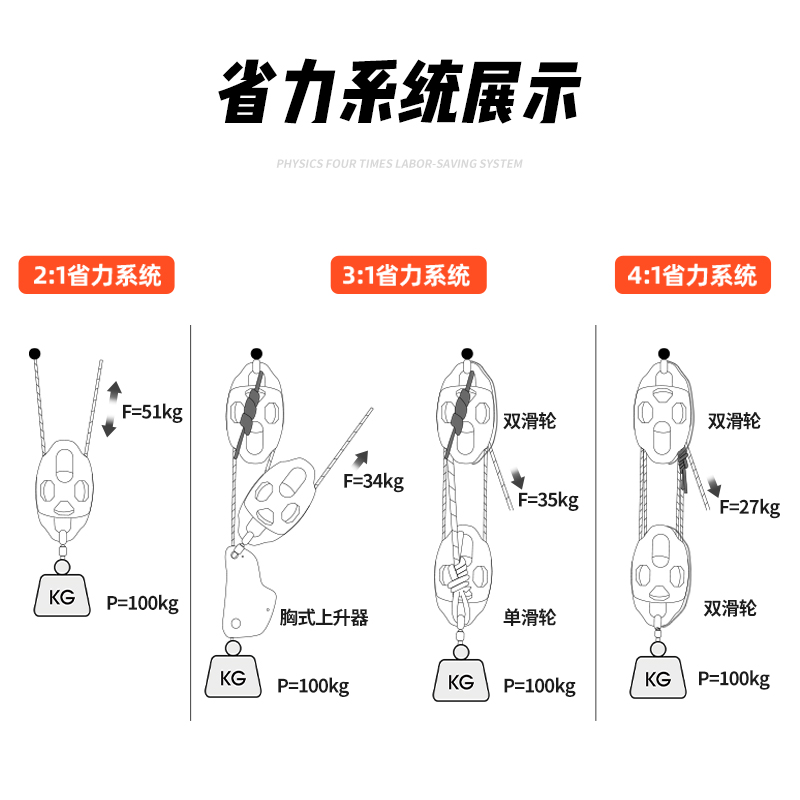 拓攀4:1省力系统滑轮吊重物提拉上升空调安装升降自锁起重器神器