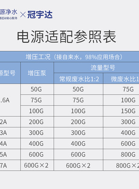 冠宇达GVE净水机电源三年质保