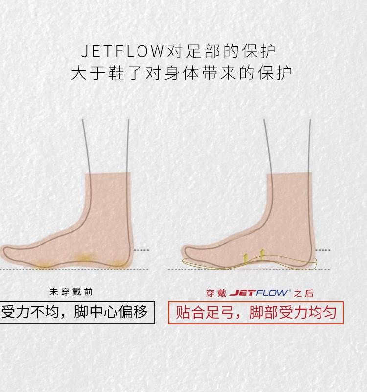 jetflow鞋垫碳板超临界缓震运动定制碳纤维足弓支撑扁平足超临界-图3