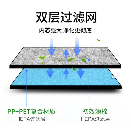 适用于三洋空气净化器滤芯MCK57LMV2/KJFL270A活性炭HEPA过滤网-图1