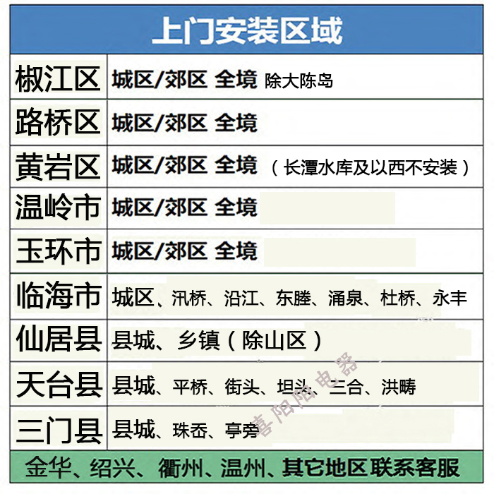 台州超威电动车电池48V60V72V20A32A电瓶车电电瓶48V12AH上门安装 - 图1