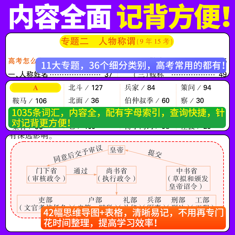 腾远高考2024版高考古代文化常识中国古代文化语文专项训练手册基础知识万唯解题达人语文高一高二高三学生专项训练复习资料-图1