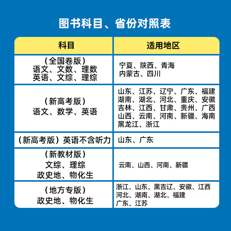 黑吉辽专版】天星2024金考卷百校联盟猜题卷黑龙江省吉林省辽宁省新高考全国新教材测评卷 物理化学生物政治历史地理数学英语语文 - 图0