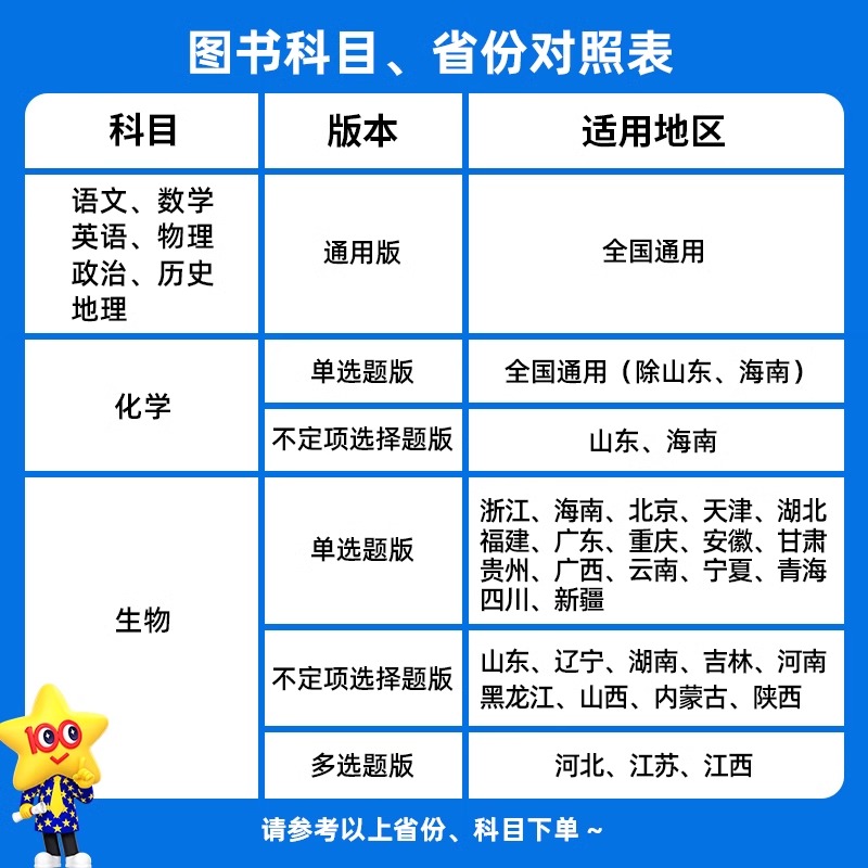 天星教育2025新版紧跟一轮复习节奏 金考卷 小题狂练 高考生物单选题版 新题型 新教材版 高考一轮二轮总复习高考冲刺专项训练复习 - 图0