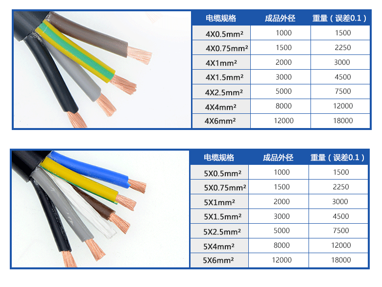 珠江线缆国标纯铜RVV2 3 4 5芯0.75 1 1.5 2.5 4 6平方护套电源线-图1