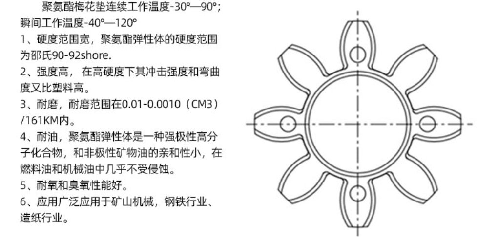 GR型GS型联轴器缓冲垫梅花型弹性圈聚氨酯四/八/十角减震垫密封圈