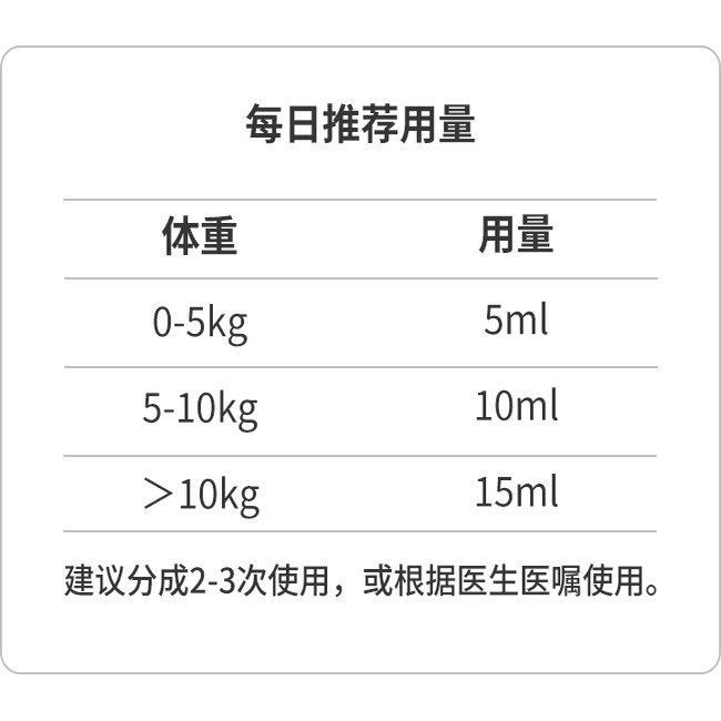 中农嘉可欣宠物茹乳果糖猫狗宠果糖猫咪肠胃调理排毛球犬猫肠通便,淘宝优惠券,粉丝福利购,淘宝优惠卷
