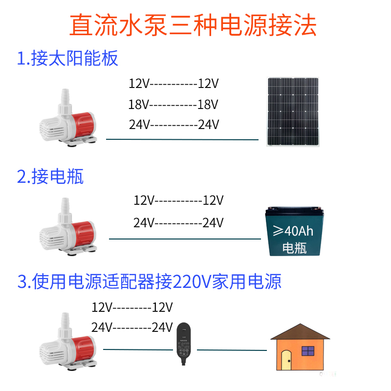 12V18V太阳能板小水泵24V无刷抽水机直流热水耐高温4分口户外鱼池-图0