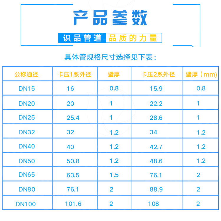 304薄壁不锈钢水管双卡压式内丝直接头内螺纹管接头正康宝地民乐