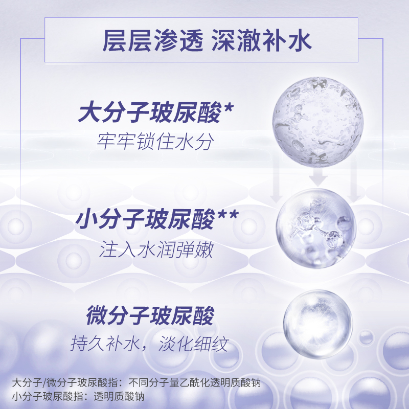 【欧莱雅】安瓶面膜玻尿酸精华5片
