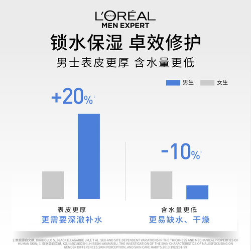 欧莱雅男士面霜补水保湿清爽乳液擦脸油保湿霜润肤霜脸部护肤品 - 图3