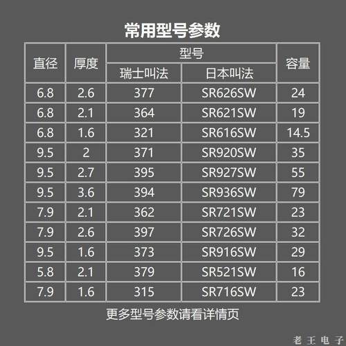 适用Renata335手表电池SR512SW浪琴l4.209/205嘉岚兰241超薄原装 - 图1