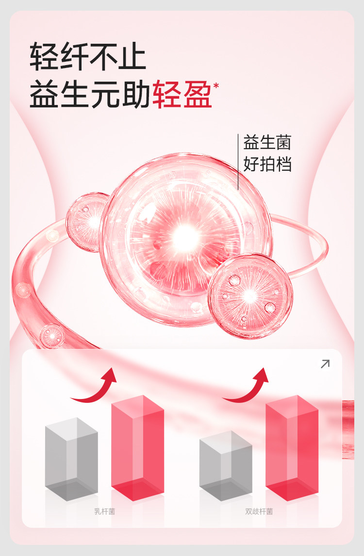 12月产万益蓝WonderLab餐前控控片燃燃片20粒白芸豆阻断膳食纤维,淘宝优惠券,粉丝福利购,淘宝优惠卷