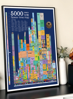 5000年中西方历史图知识平行时空世界中华历史知识点装饰画
