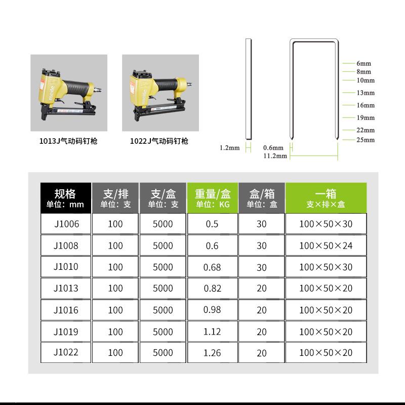 正品美特国标码钉枪钉J1010J钉门型钉1013j马钉木工用双头钉子u形 - 图2