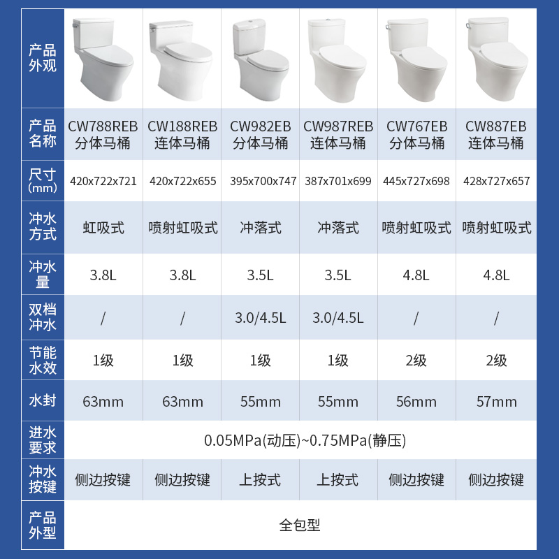 TOTO全包超漩智能马桶CW188/788/802/987/TCF3A260/460家用坐便器 - 图1