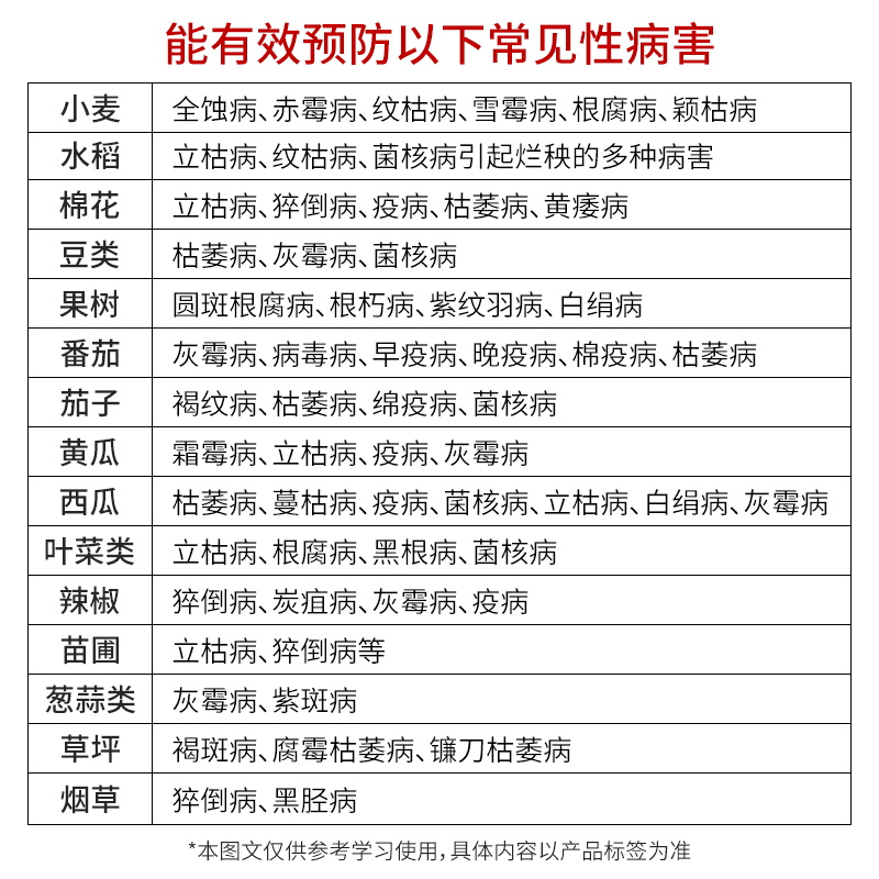 甲霜恶霉灵根腐立枯病霉霜病药土壤通用月季兰花黑杆专用杀菌药剂 - 图1