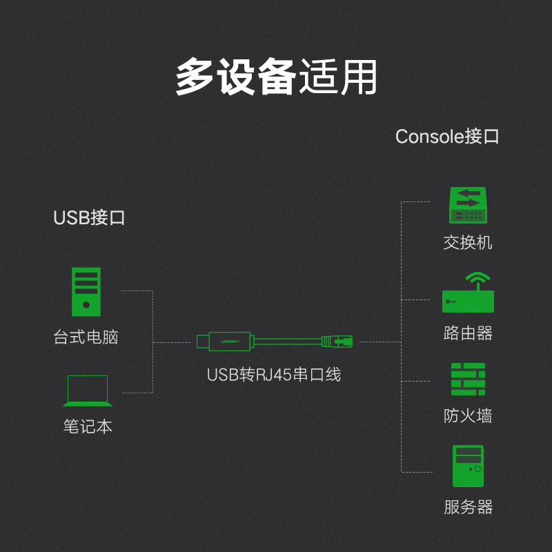 绿联 usb转console调试控制线思科交换机路由器AP配置typec线rj45 - 图2