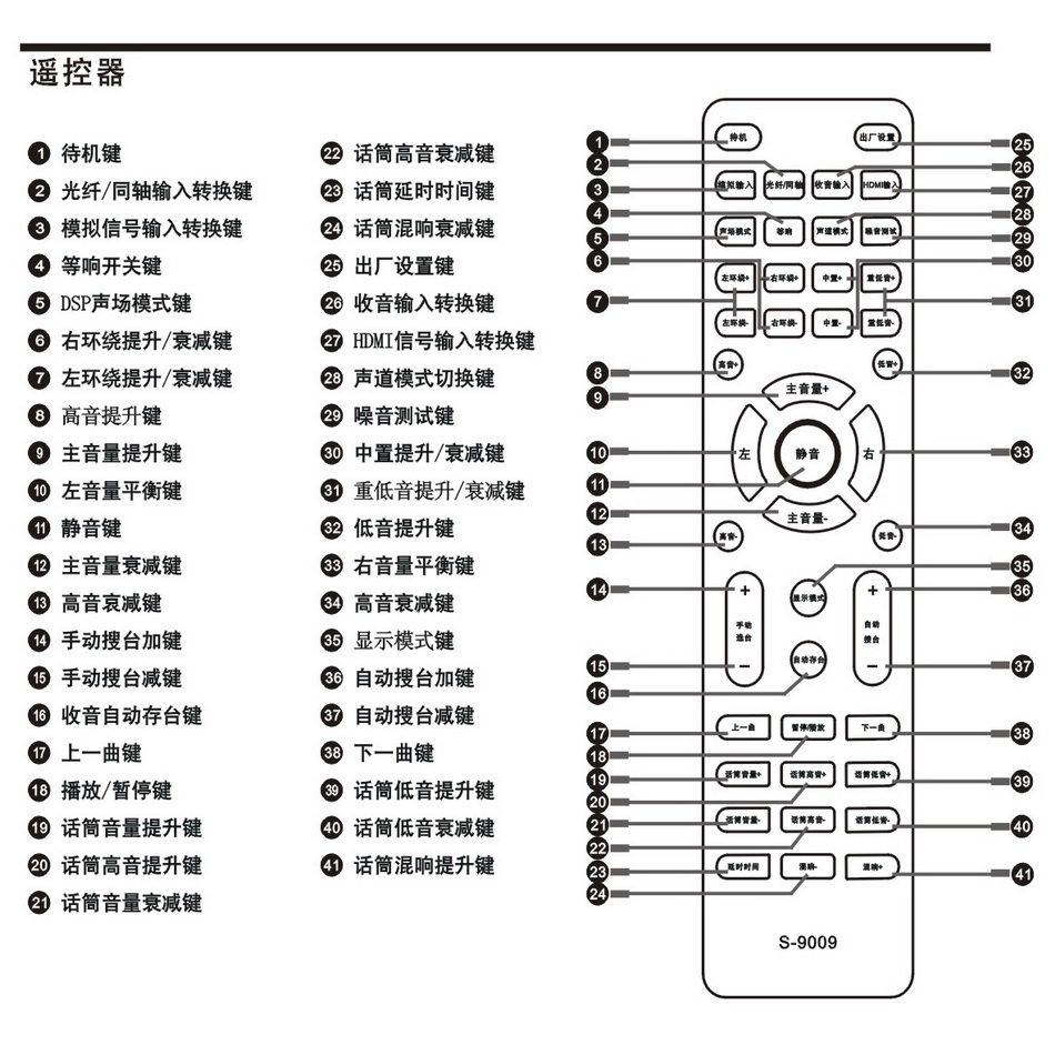 厂家直销 适用shinco/新科 s-9009家用5.1 数字功放机(遥控器)