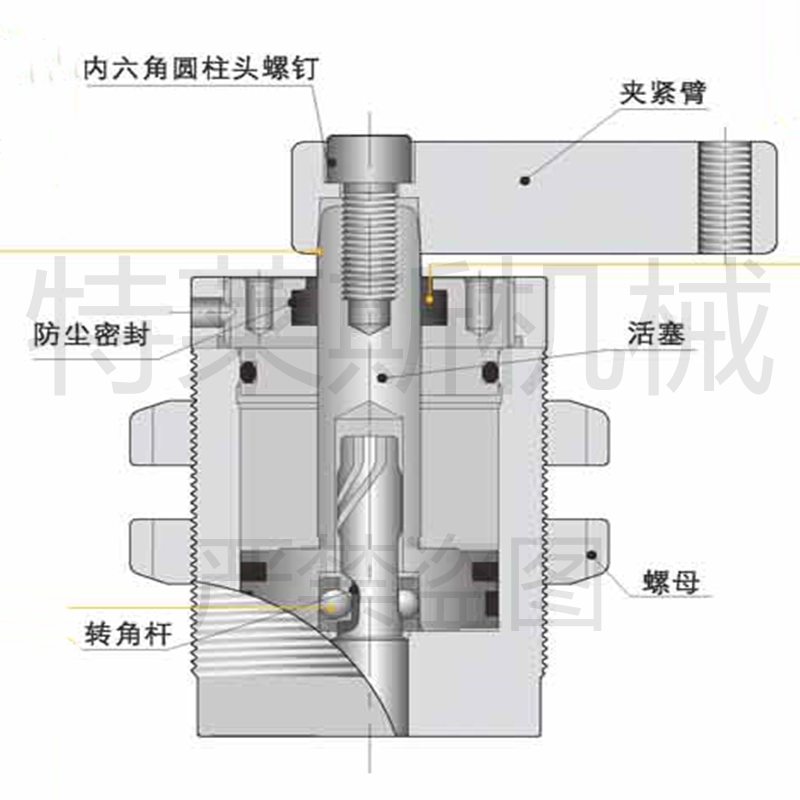 空压转角缸 螺纹型转角缸 ASC TB 螺纹转向气缸 - 图0