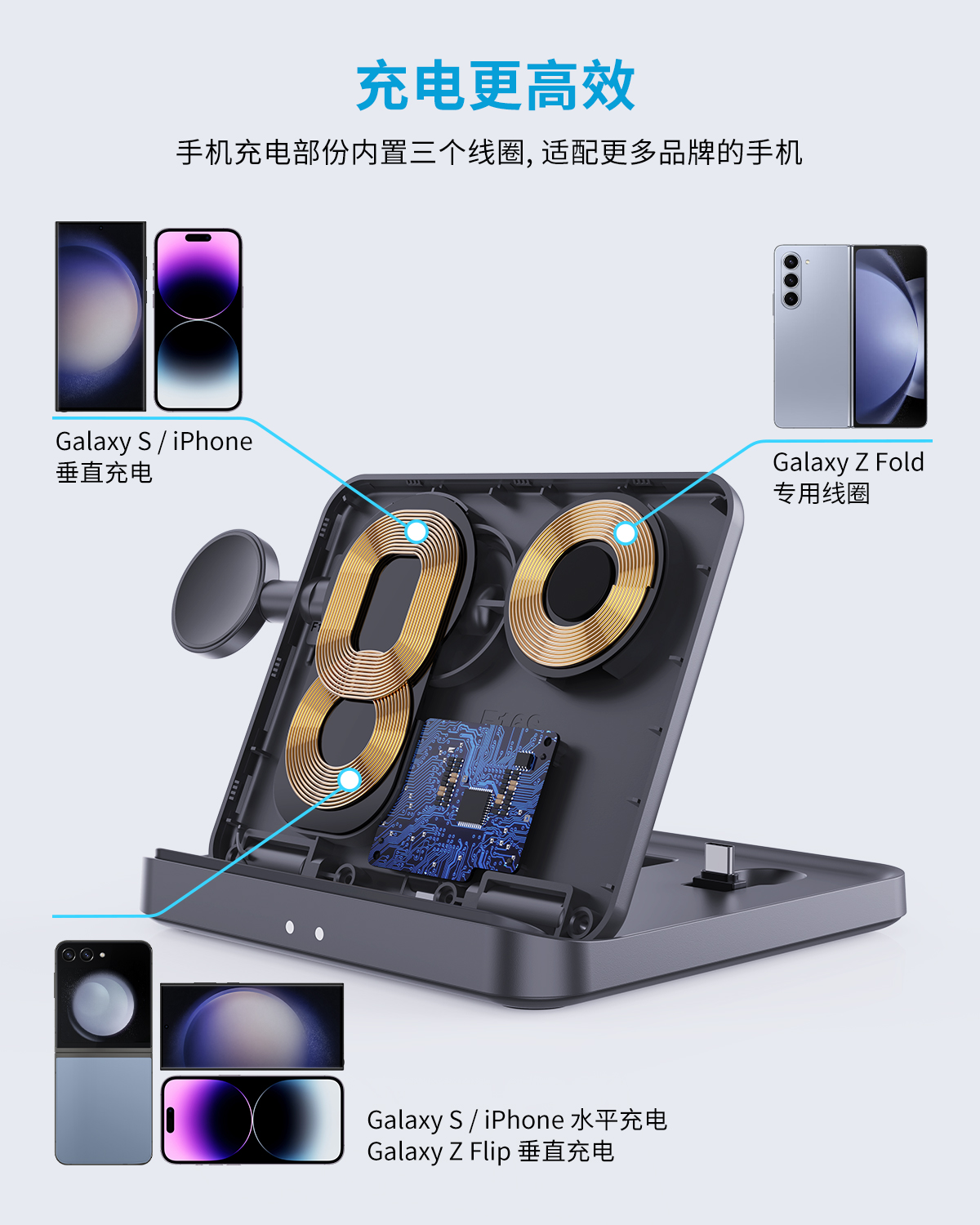 一拖三桌面无线充电器适用三星GalaxyWatch6/5/4/3折叠屏ZFold5/4/3华为MateX3/X5手机W24/W23/S23Ultra快充