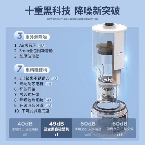 蓝宝轻音破壁机全自动小型豆浆机家用多功能料理机网红破壁机 - 图1