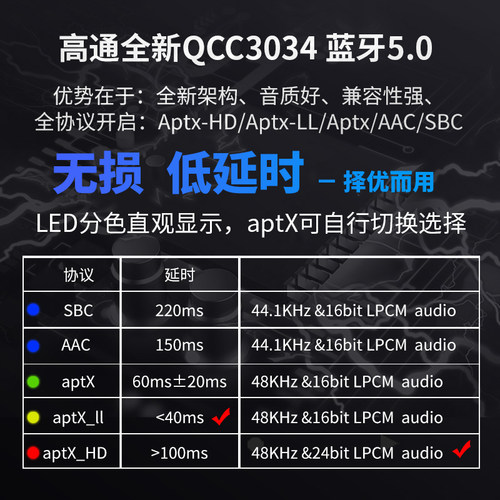 WIFI流媒体播放器aptxHD蓝牙5.0音频接收5.1硬解码DTSHD全景声AC3 - 图1