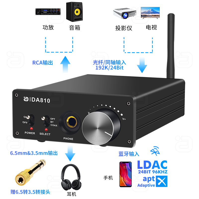 新品阿音LDAC蓝牙接收解码耳放一体机光纤同轴转模拟耳机放大aptx - 图0