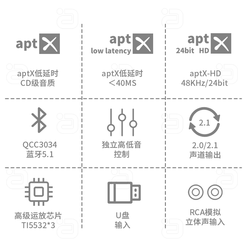 阿音aptX HD蓝牙数字功放U盘音乐播放200W音频放大器无源音箱 - 图0