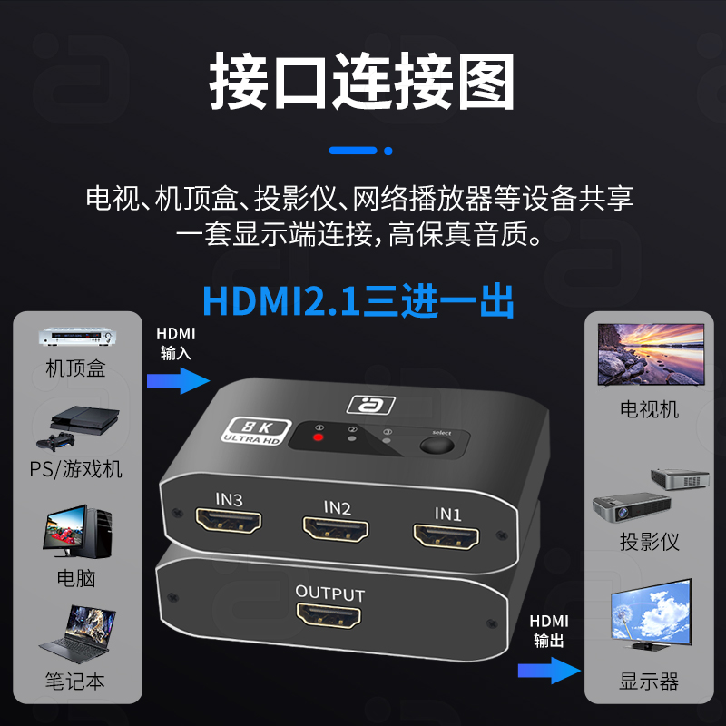 阿音 HDMI2.1版三进一出3进1出8K高清显示切换器4K@120Hz分线器 - 图0